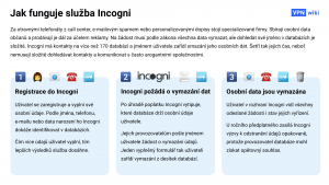 Recenze Incogni: Za 10 minut smažete své osobní údaje ze 172 databází